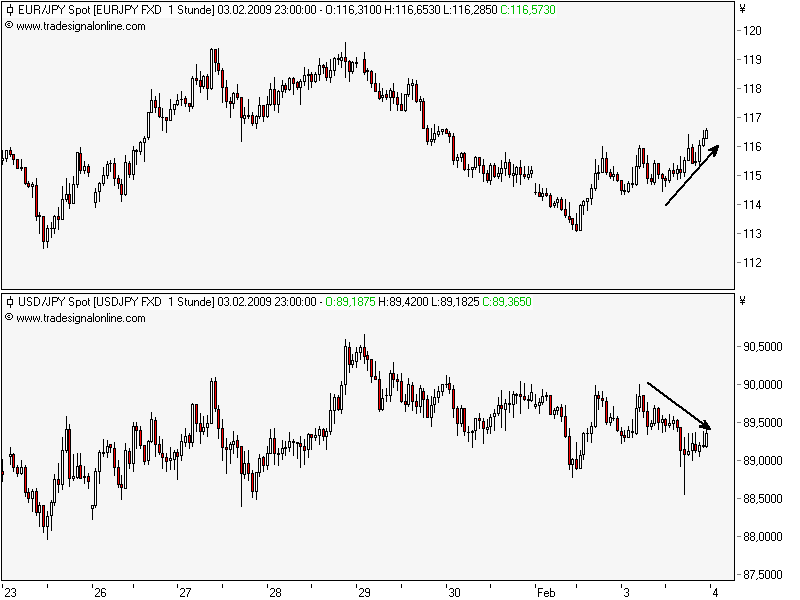Quo Vadis Dax 2009 214354