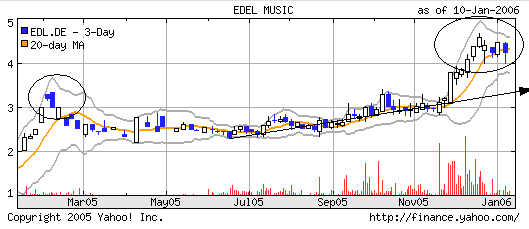 edel music bricht aus.... o. T. 25973