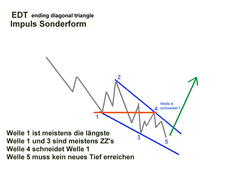 Das Bärengebrüll wird schon wieder lauter, 174952