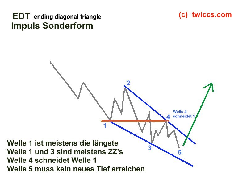 Diskussionsforum DAX daytrading live 218326