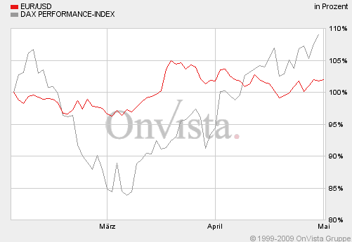 Die Bullen scharren gar nicht mit den Hufen, 230764