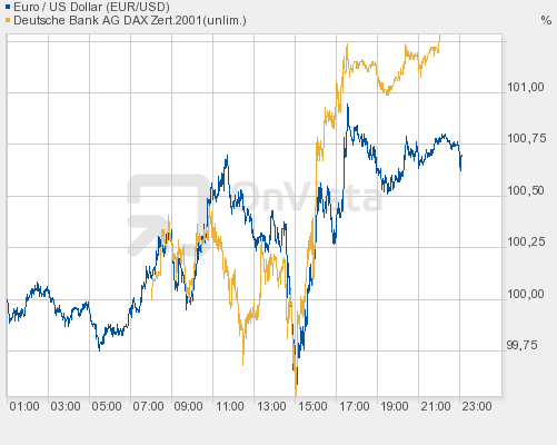 Quo Vadis Dax 2010 - Das Original 362974