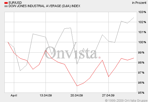 Die Bullen scharren gar nicht mit den Hufen, 230765