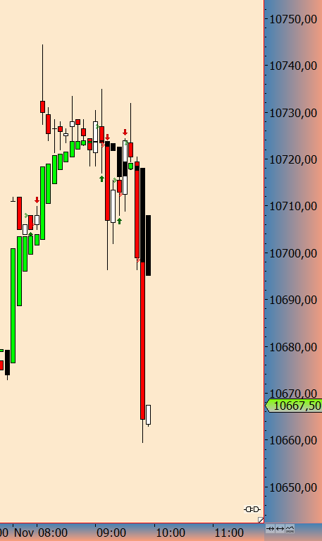 2016 QV DAX-DJ-GOLD-EURUSD-JPY 949288