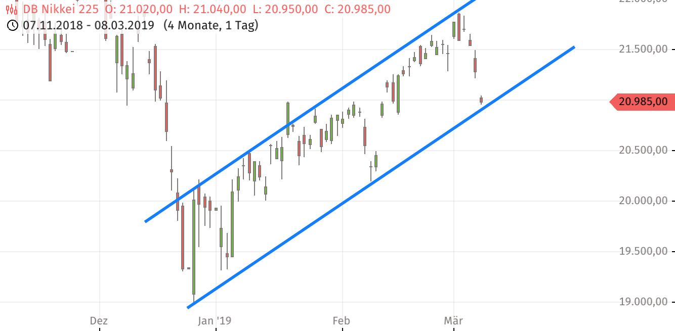 Krofitime Trading 1100753