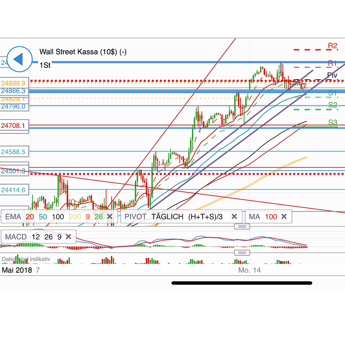 2018 QV-GDAXi-DJ-GOLD-EURUSD-JPY 1054450
