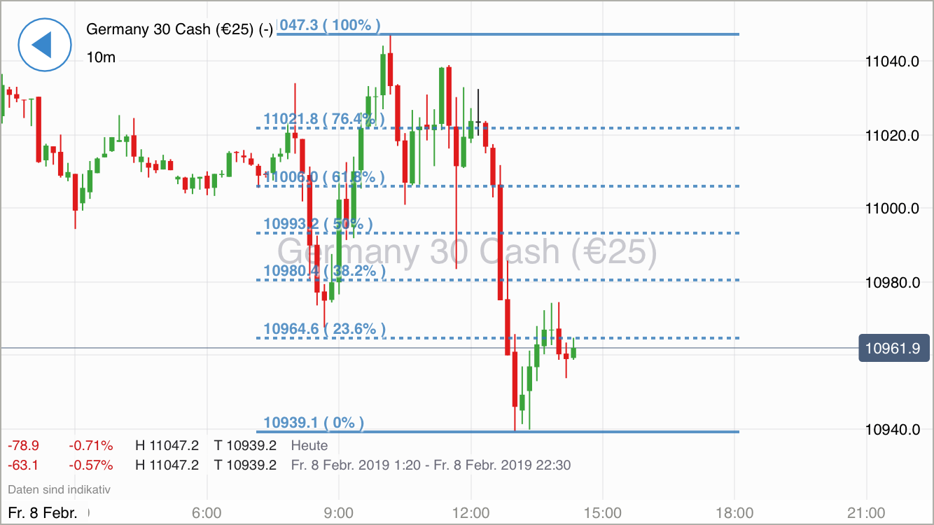 Krofitime Trading 1095744