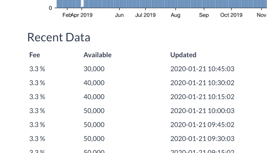 Wirecard 2014 - 2025 1154968