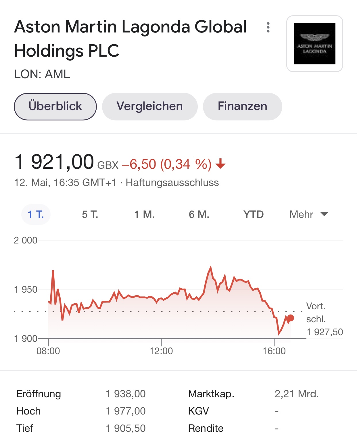 Aston Martin (WKN A2QJD4) 1252282