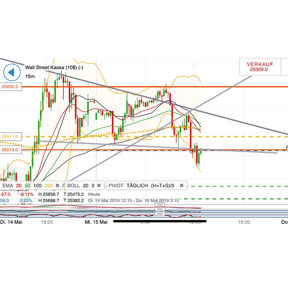 2019 QV-GDAXi-DJ-GOLD-EURUSD- JPY 1112363