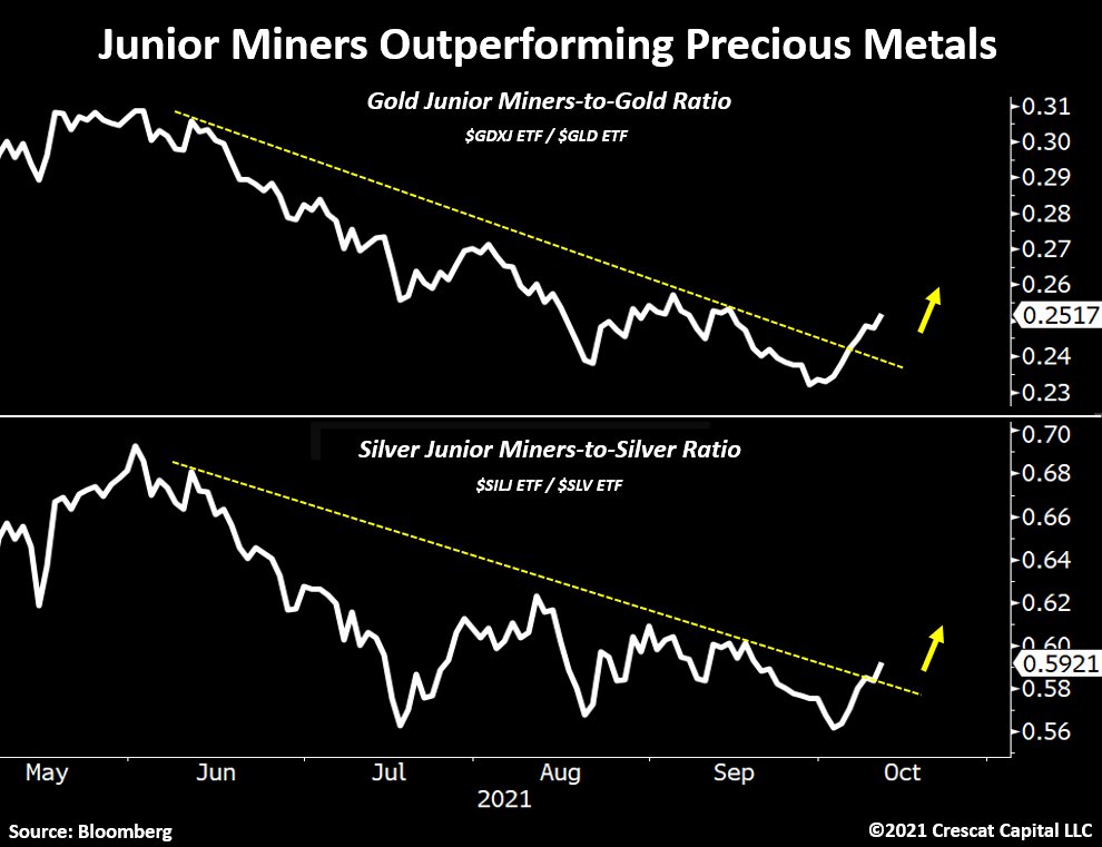 Die besten Gold-/Silberminen auf der Welt 1278808