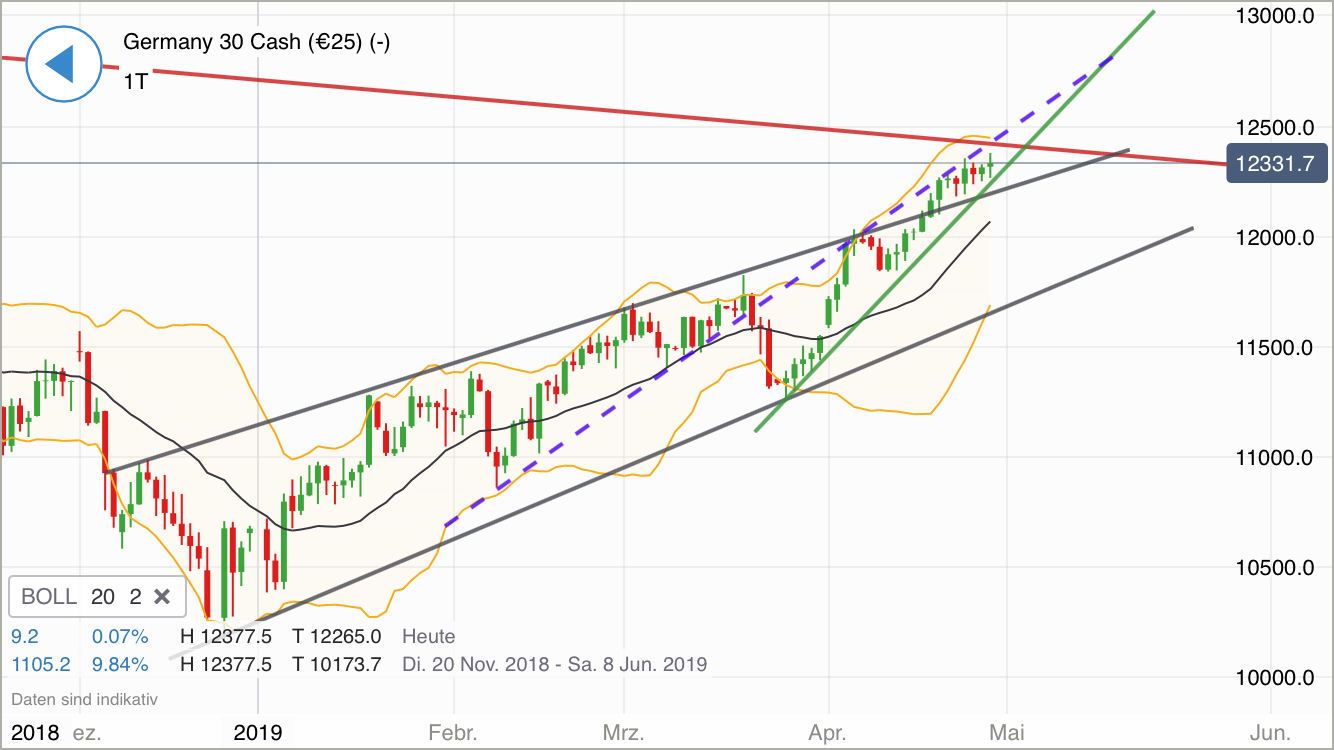 Krofitime Trading 1109506