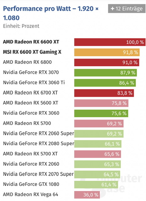 Mit Lisa Su und 7nm zum Next Horizon 1268405