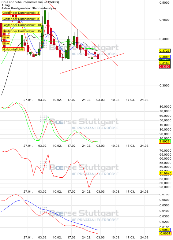 SOUL+VIBE INTERACT hier kann es bald los gehen ... 700131