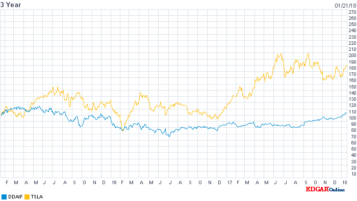 Tesla Model S 22-Jun-2012 die CHANCE 1036208