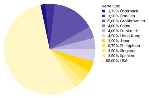Wasseraufbereitung gleich Geld drucken? 145965