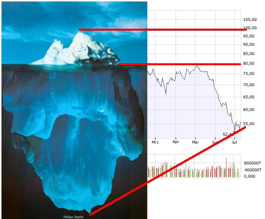 Kursziel Deutsche Bank 180 Euro 173872