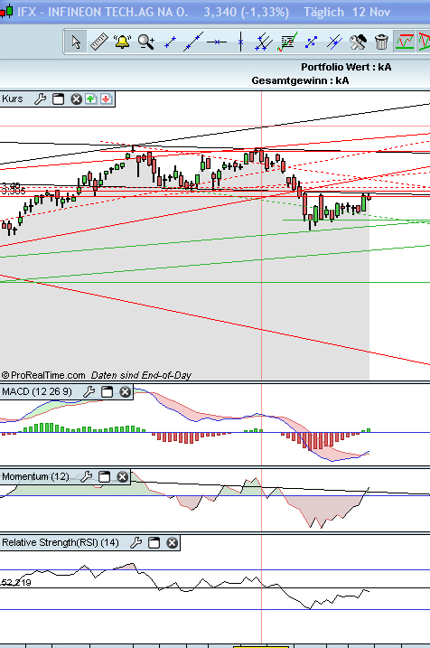 Infineon (moderiert) 274758