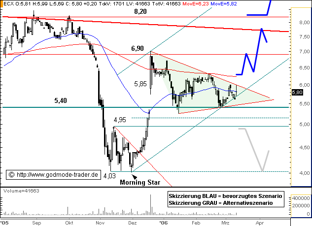 Lernen mit Stefan Riedel: Chance Risikoverhältnis 32691