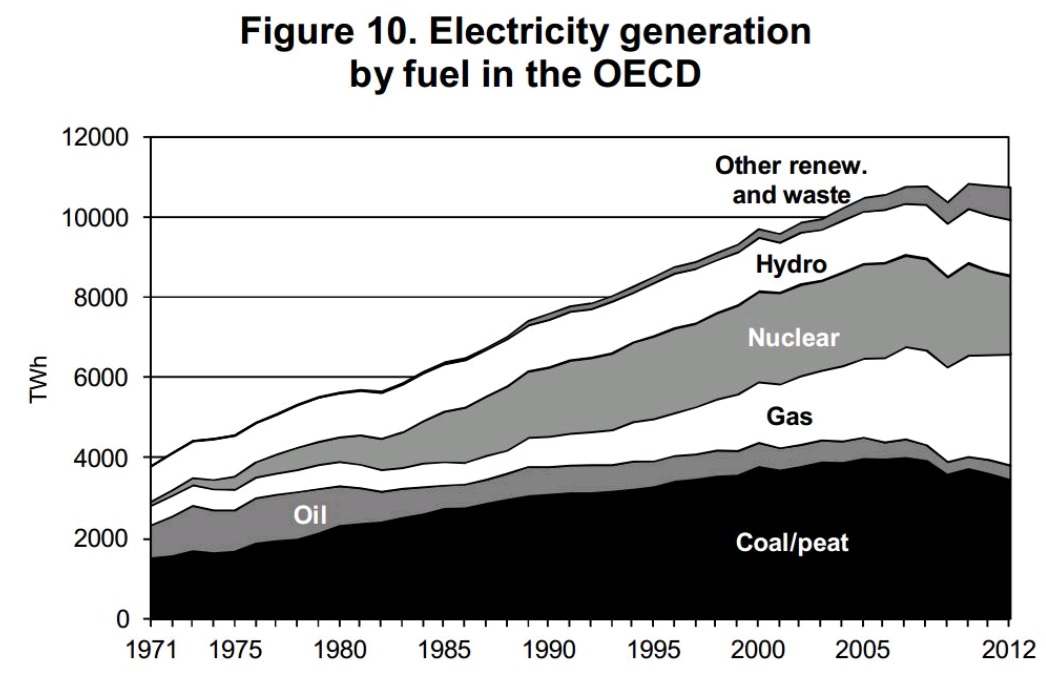 Zukunft Windkraft 641118