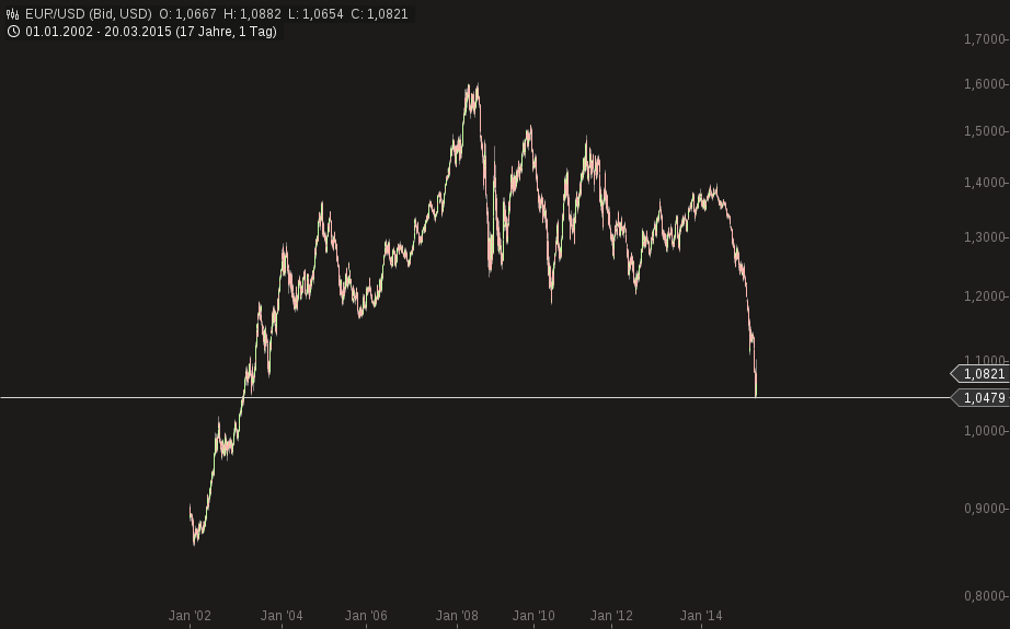 QuoVadisDax - das Original - Nachfolgethread 810803