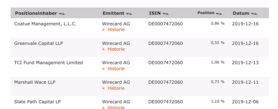 Wirecard 2014 - 2025 1149675