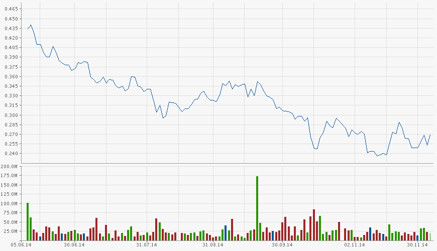 Eurobank Ergasias - Der Diskussionstread 779582