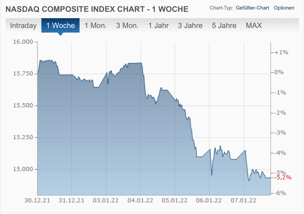 Tesla - Autos, Laster, Speicher und Solardächer 1292686