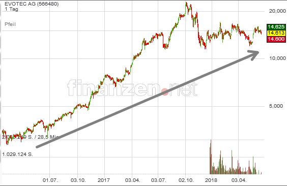 es kann los gehen! 1060350