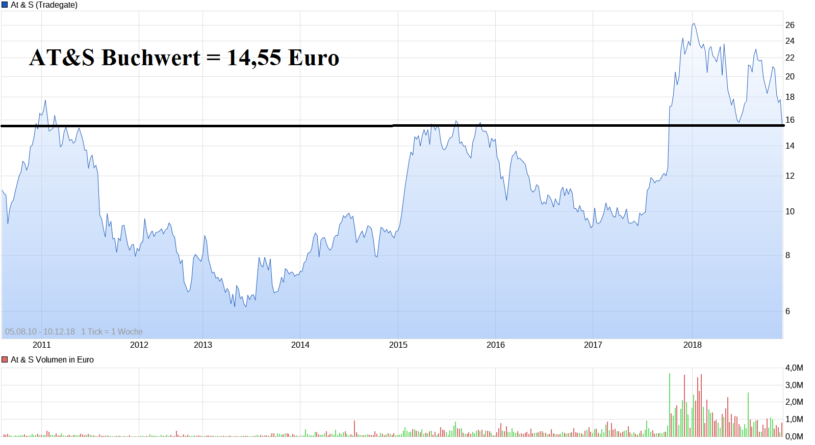 AT&S ist sehr unterbewertet! 1086973