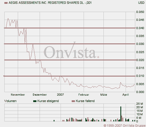 Wird das eine zweite GRANT LIFE SCI. ? 92627