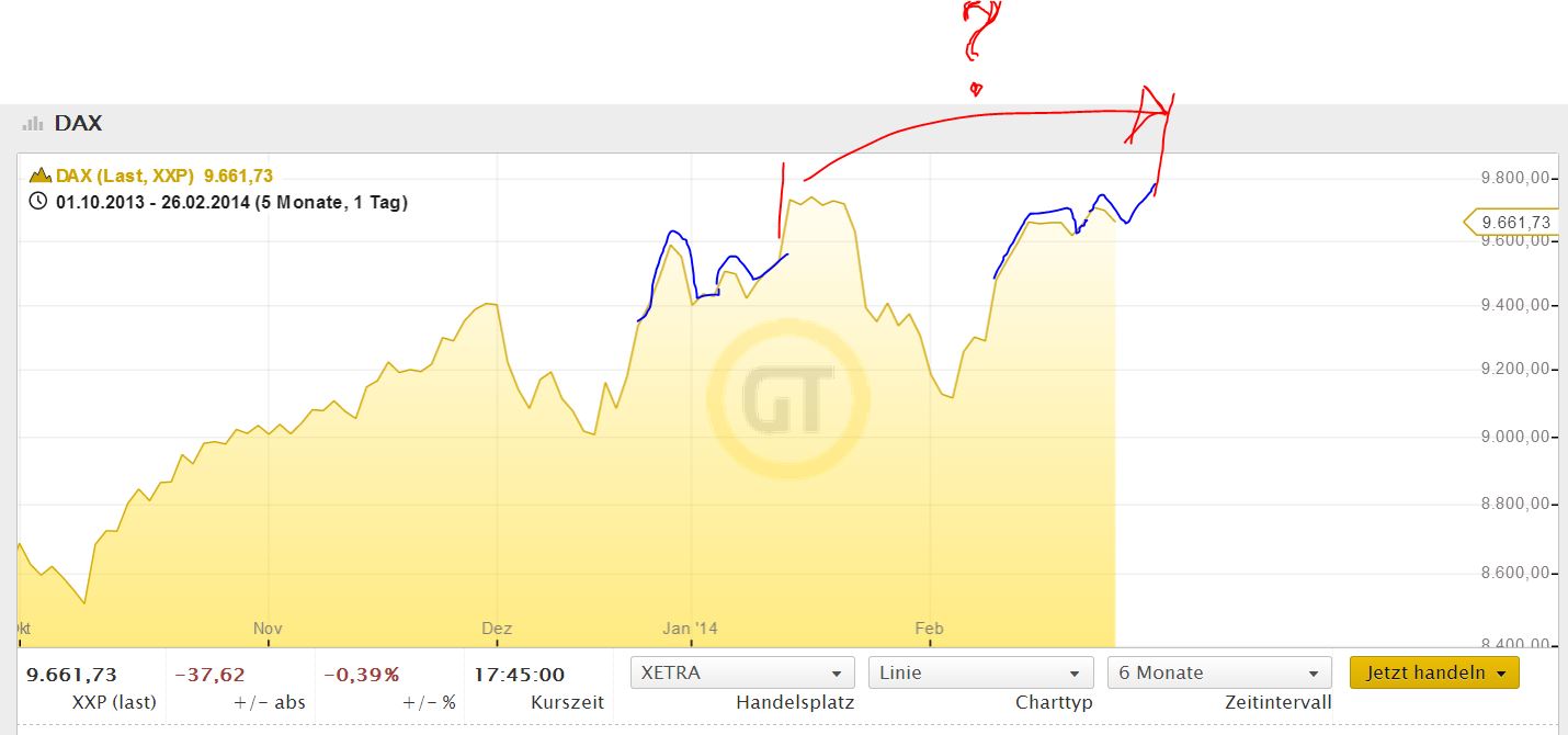 DAX 2014 strong long! Spiel mit offenen Karten! 699371