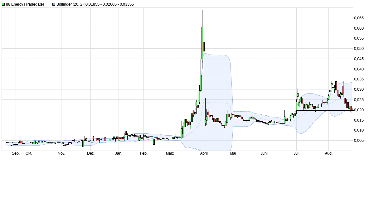 Börse ein Haifischbecken: Trade was du siehst 1270646