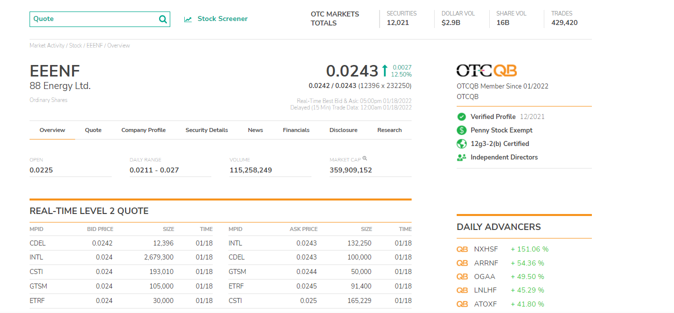 Öl-Projekt 88 Energy Project in der heißen Phase 1294641