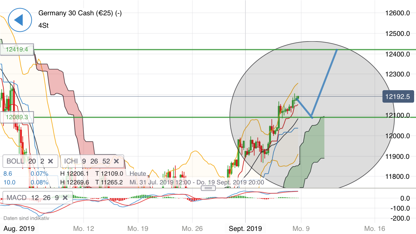 Krofitime Trading 1132735