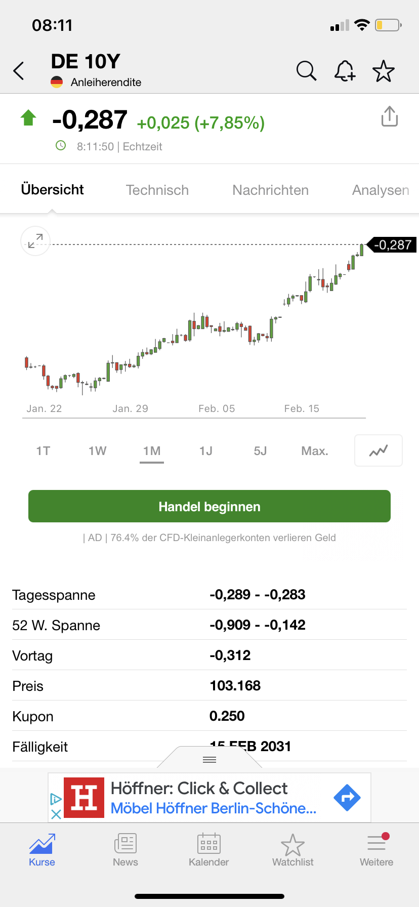 Börse ein Haifischbecken: Trade was du siehst 1235166