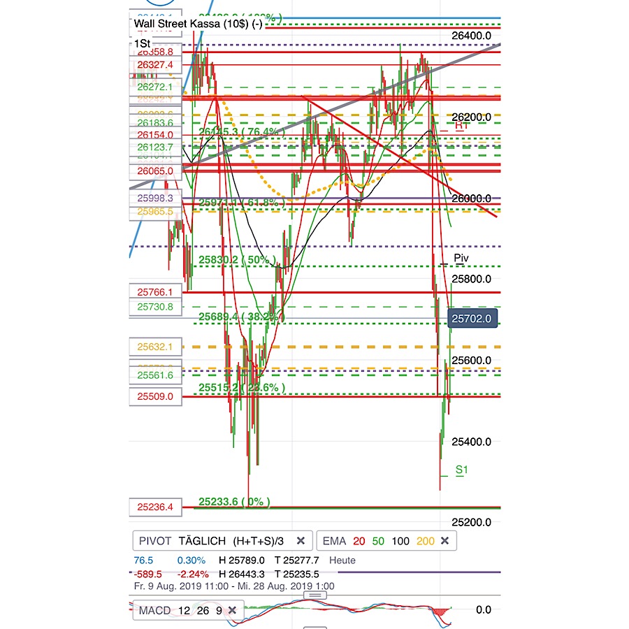 2019 QV-GDAXi-DJ-GOLD-EURUSD- JPY 1130584