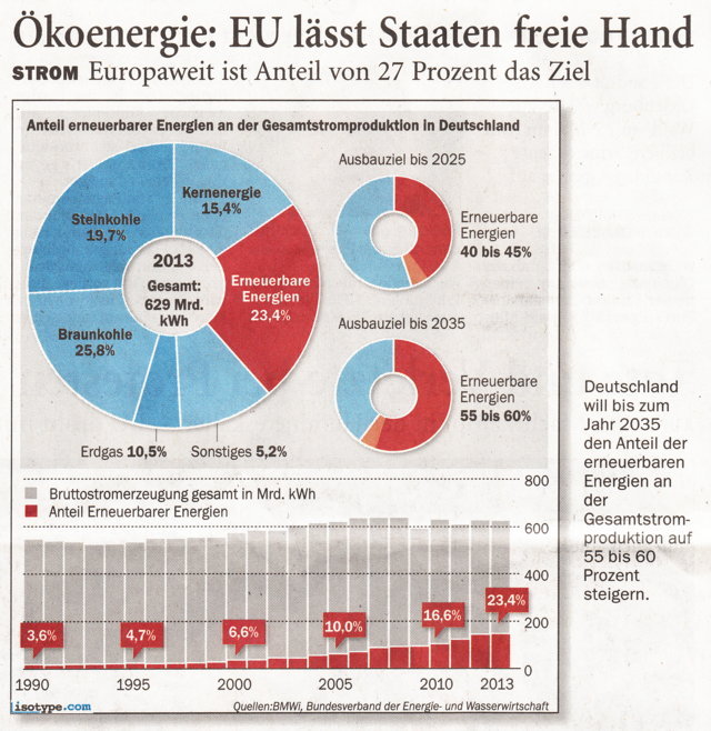 PNE Wind AG - WindStärke 12 685546