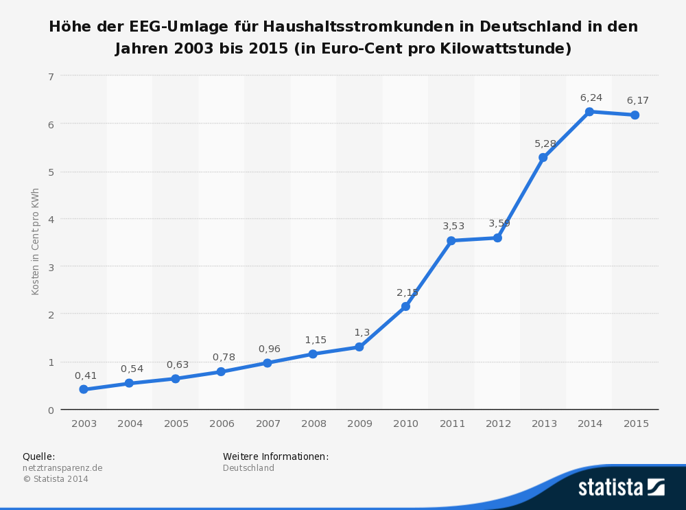 Gazprom 903276 786320
