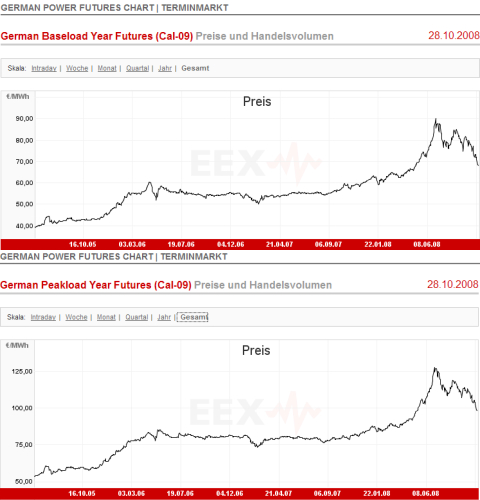 Gold. Die grösste Lüge des Jahrzehnts? 250402