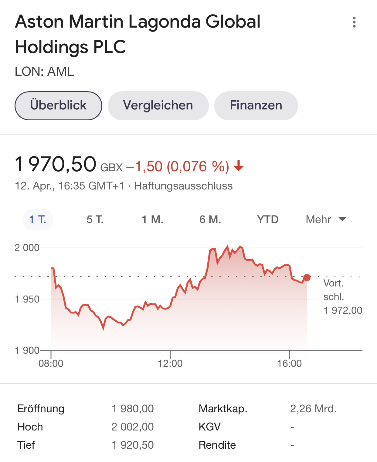 Aston Martin (WKN A2QJD4) 1245974