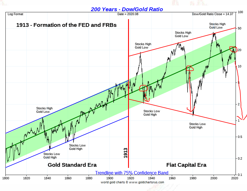 Die besten Gold-/Silberminen auf der Welt 1230247
