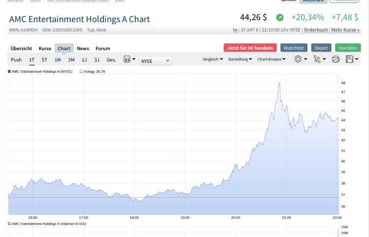 noch keiner hier interessiert... 1270741