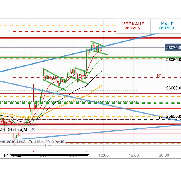 2019 QV-GDAXi-DJ-GOLD-EURUSD- JPY 1099456