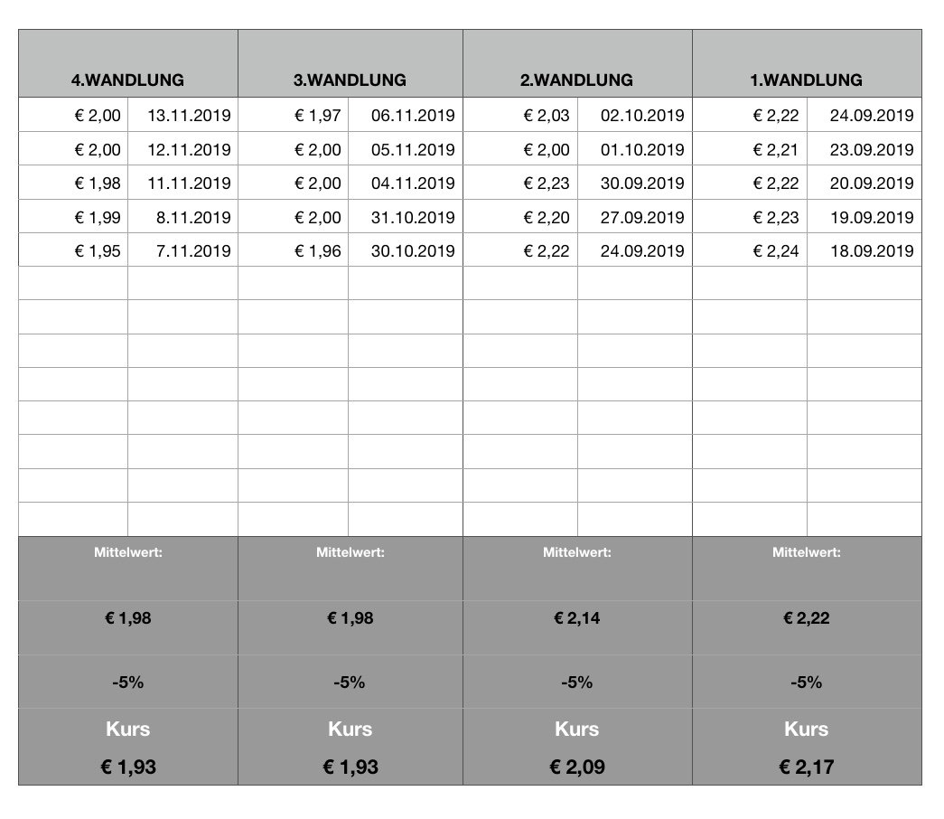 Paion: Daten / Fakten / Nachrichten / Meinungen 1144301