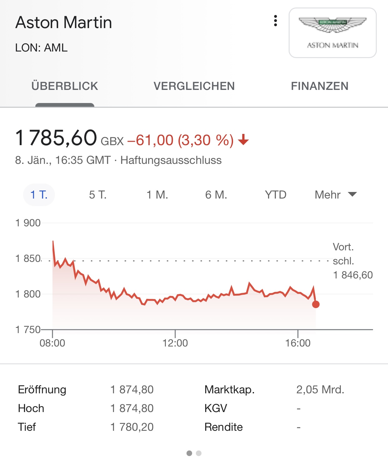 Aston Martin (WKN A2QJD4) 1225074