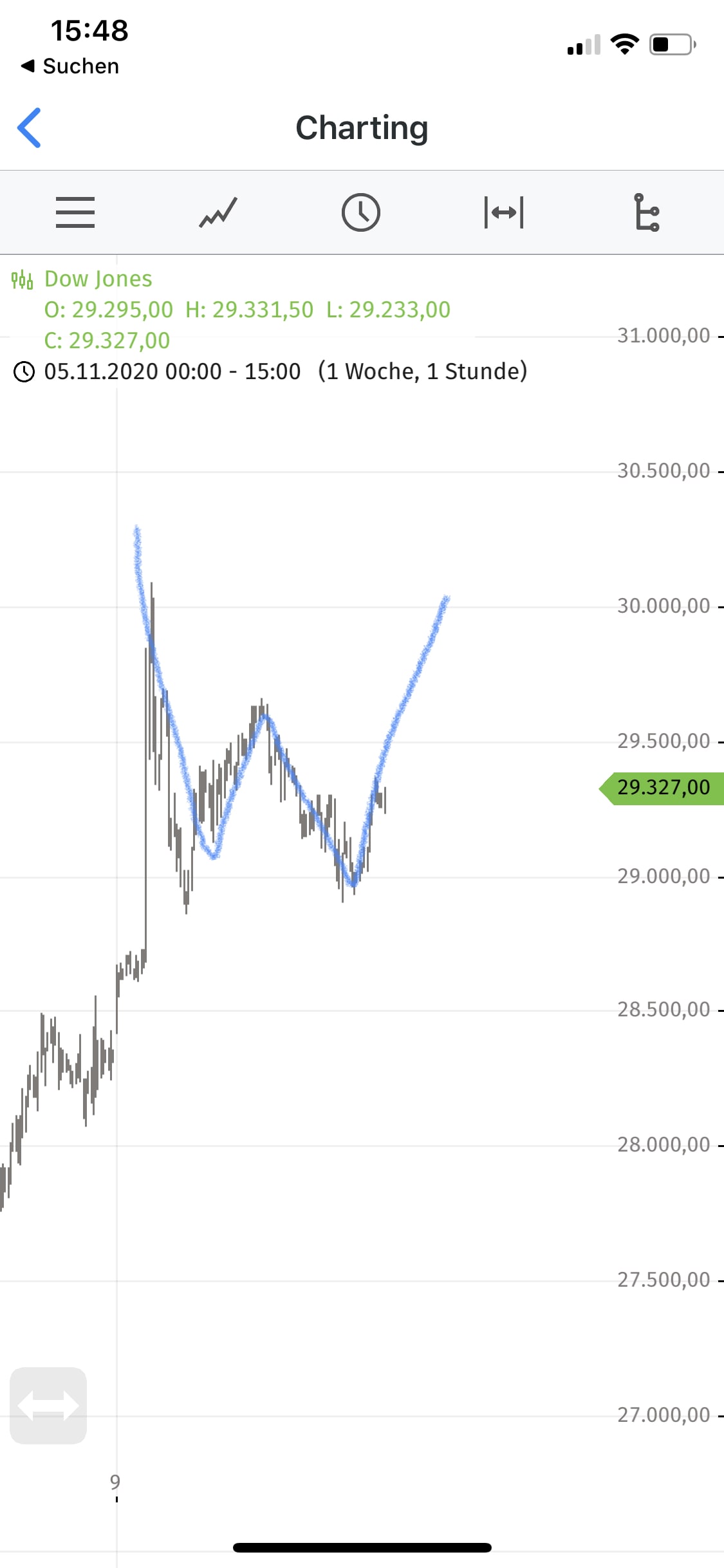 2020 QV-GDAXi-DJ-GOLD-EURUSD-JPY 1213170