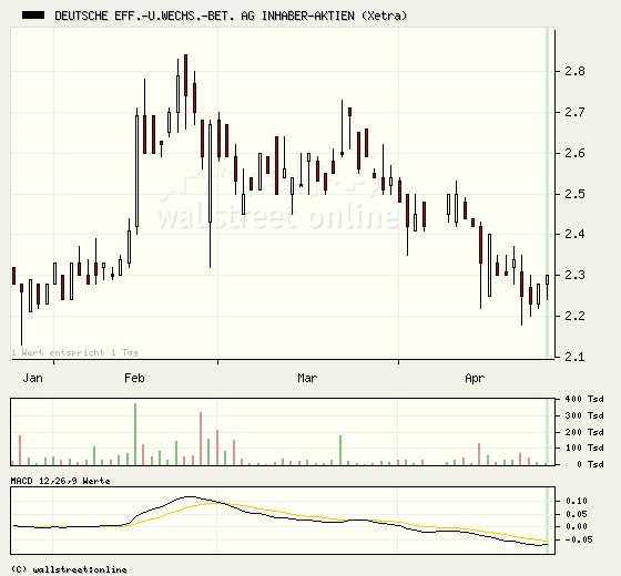 DEWB - Lehrmeisterin für die Börse und fürs Leben 94805