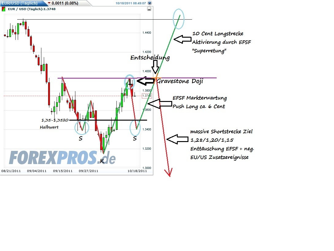 Der EUR/USD 2,0 Thread 449106