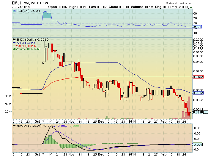 EMJI 001 25%+ nimmt anlauf für 500-1000% bounce 700582
